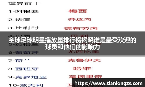 全球足球明星播放量排行榜揭晓谁是最受欢迎的球员和他们的影响力